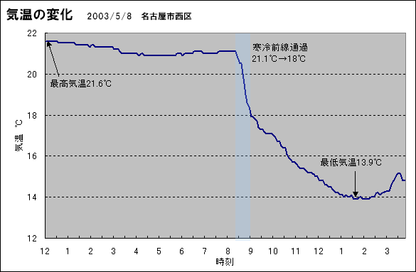 C̕ω@2003/5/8@És