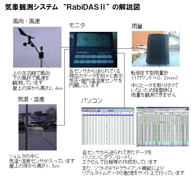 RabiDASII}